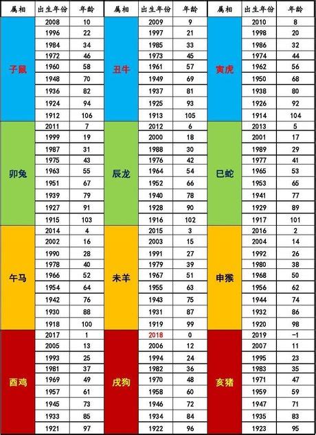 49歲屬什麼生肖|12生肖對照表最完整版本！告訴你生肖紀年：出生年份。